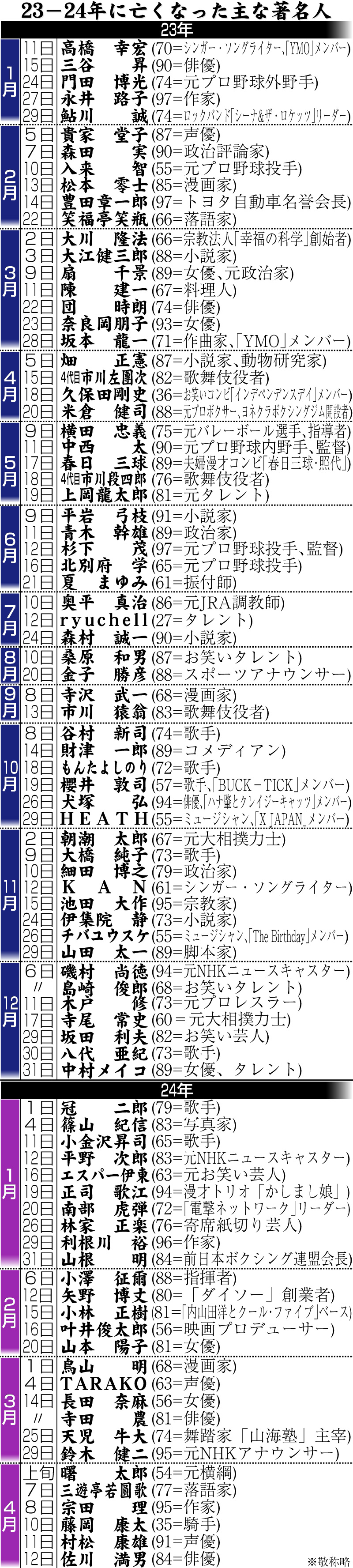 【イラスト】23－24年に亡くなった著名人一覧