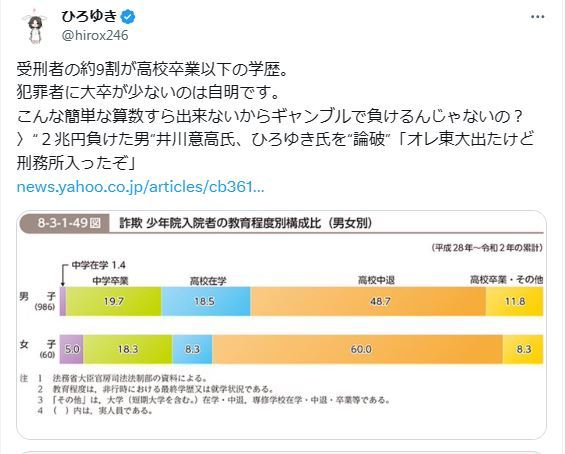 ひろゆき氏のXから