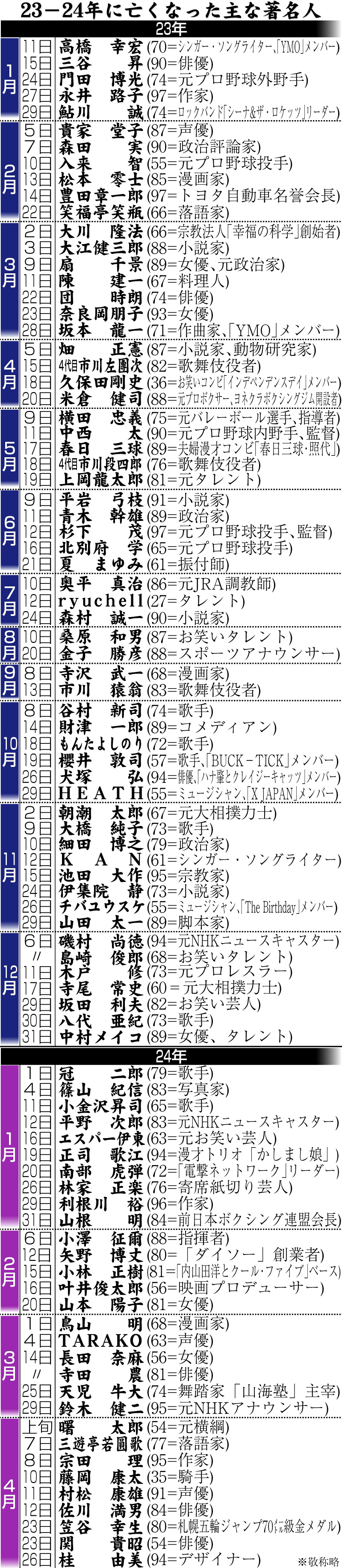 【イラスト】23－24年に亡くなった著名人一覧