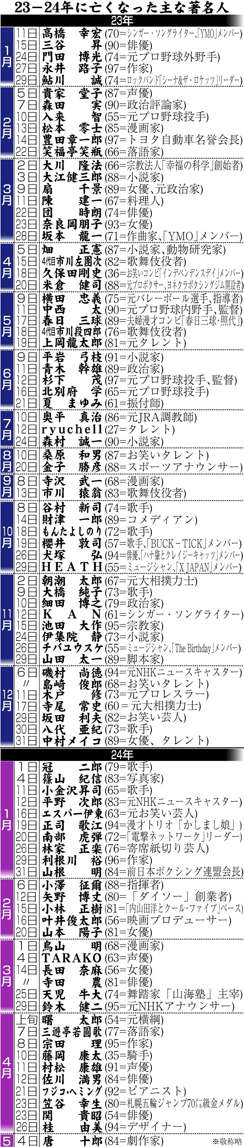 【イラスト】23－24年に亡くなった著名人一覧