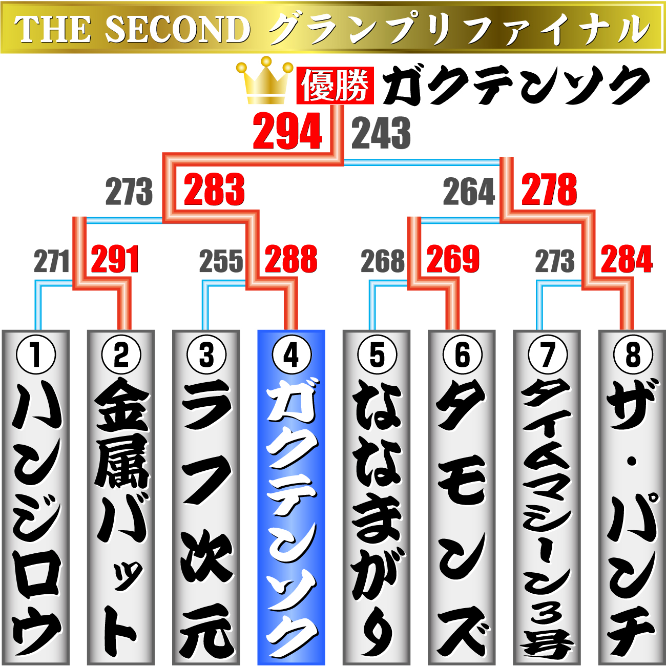 【イラスト】THE　SECONDグランプリファイナル勝ち上がり