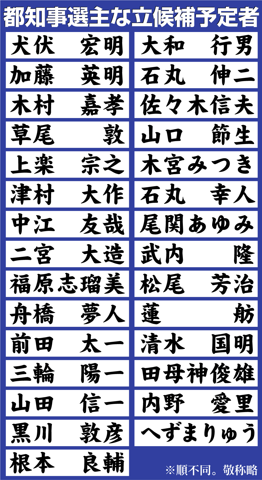 【イラスト】都知事選主な立候補予定者（6月10日現在）