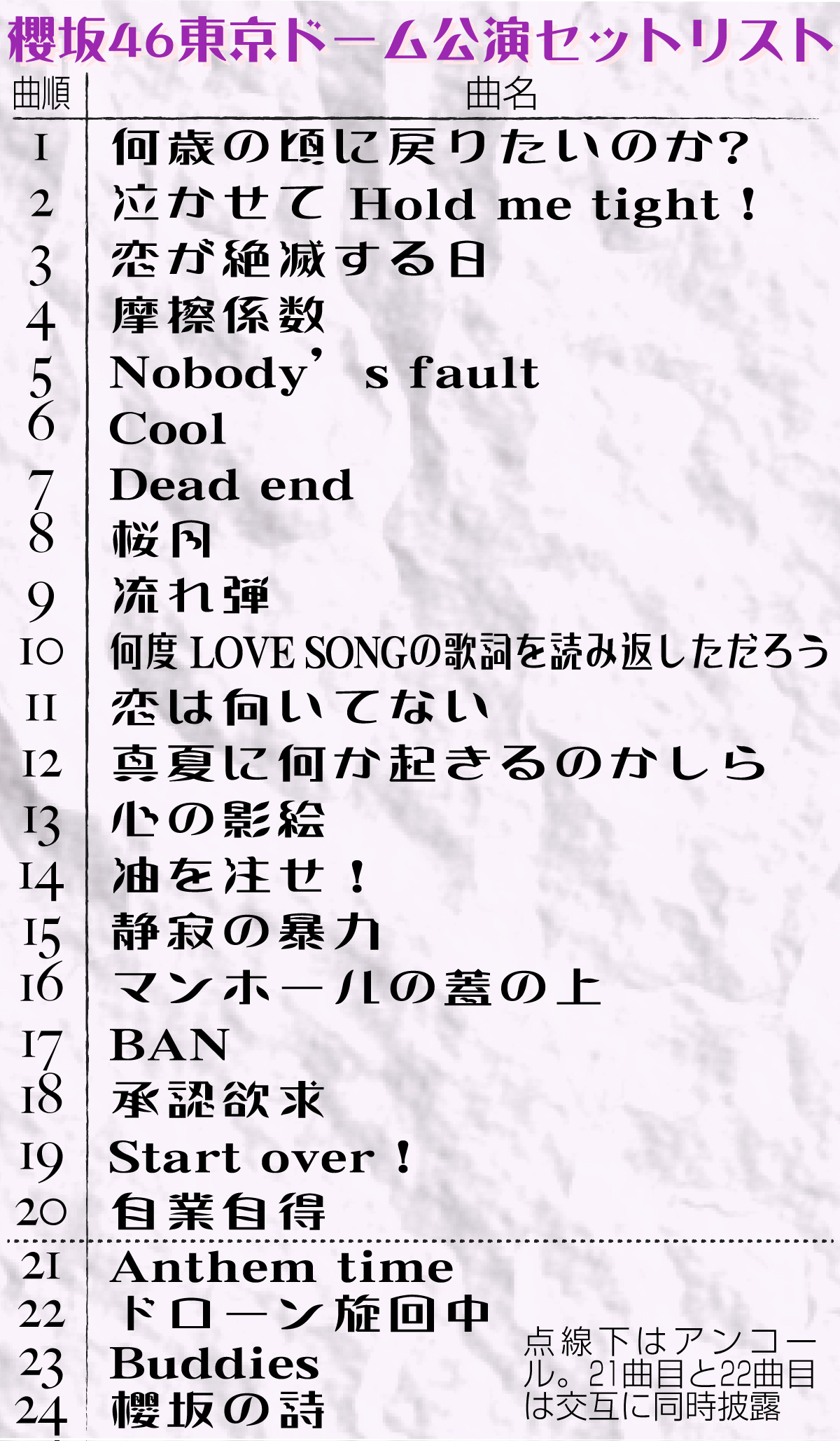 【イラスト】櫻坂46東京ドーム公演セットリスト