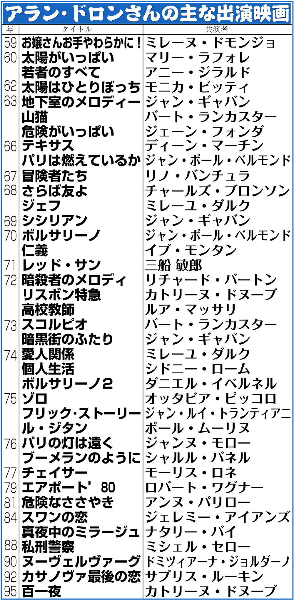 【イラスト】アラン・ドロンさんの主な出演映画一覧