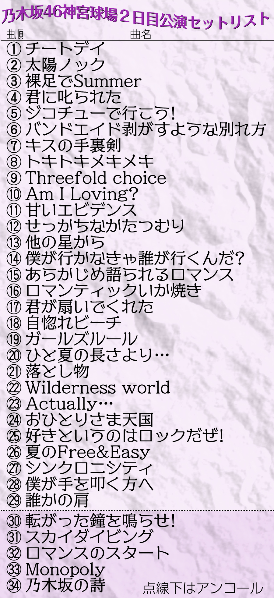 【イラスト】乃木坂46神宮球場2日目公演セットリスト