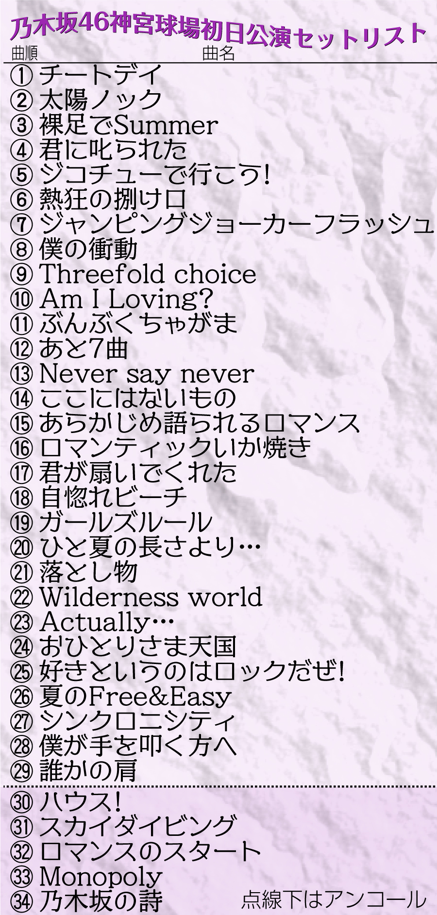【イラスト】乃木坂46神宮球場初日公演セットリスト