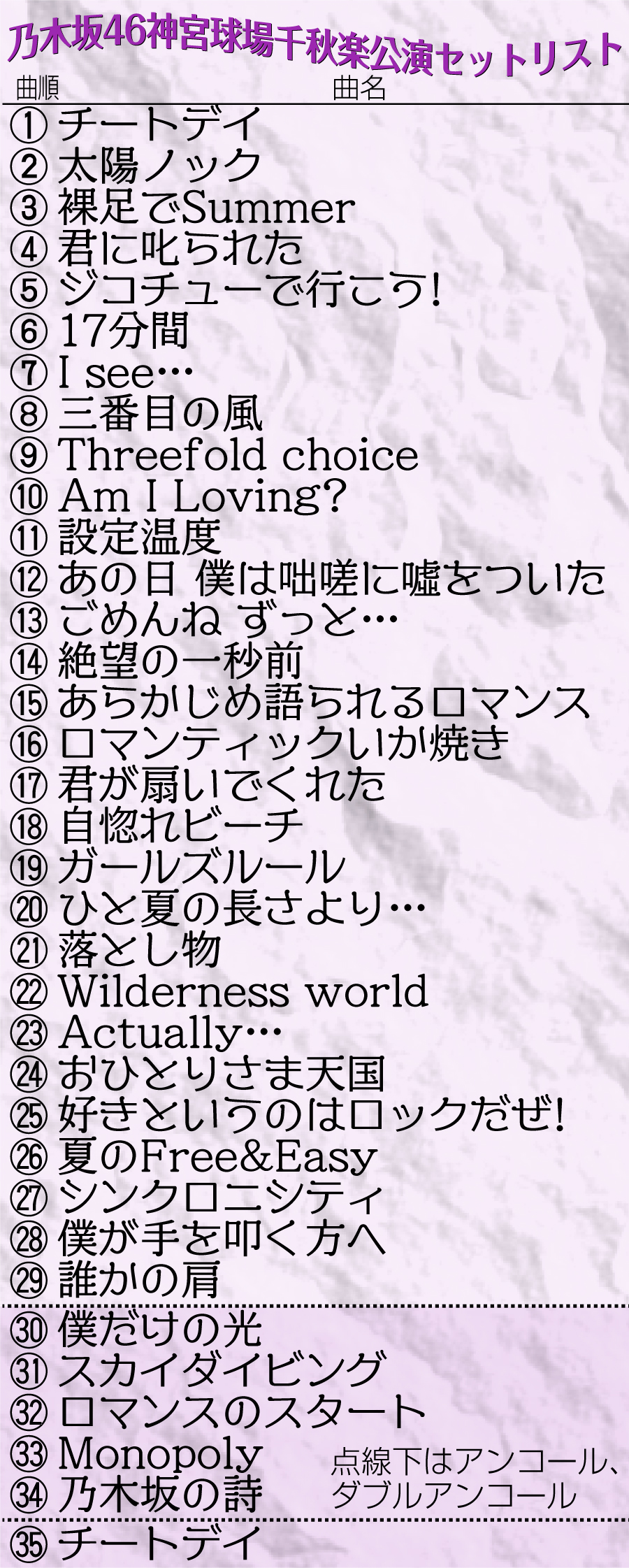 【イラスト】乃木坂46神宮球場千秋楽公演セットリスト