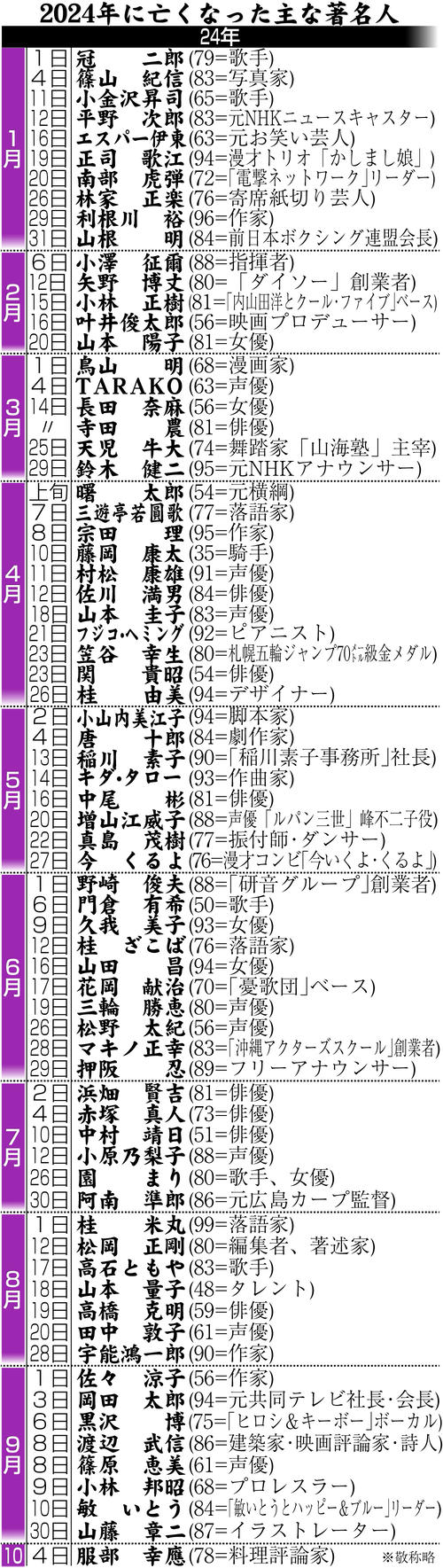 訃報の服部幸應さん、93歳の道場六三郎さんと「料理の鉄人」の思い出