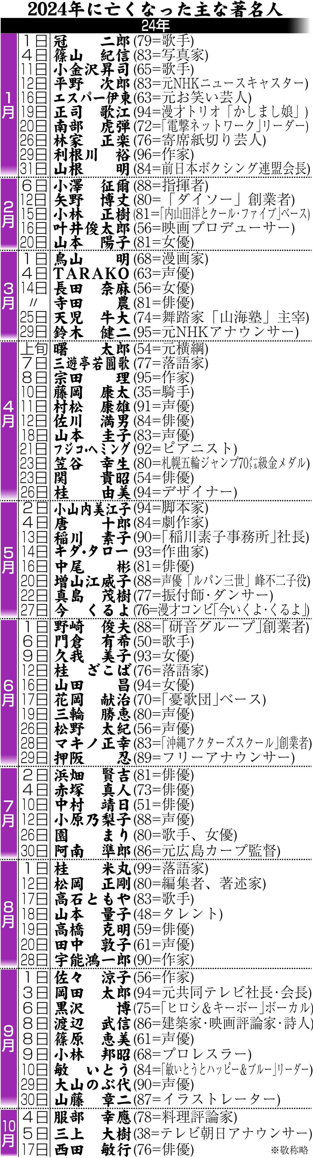 【イラスト】2024年に亡くなった著名人一覧