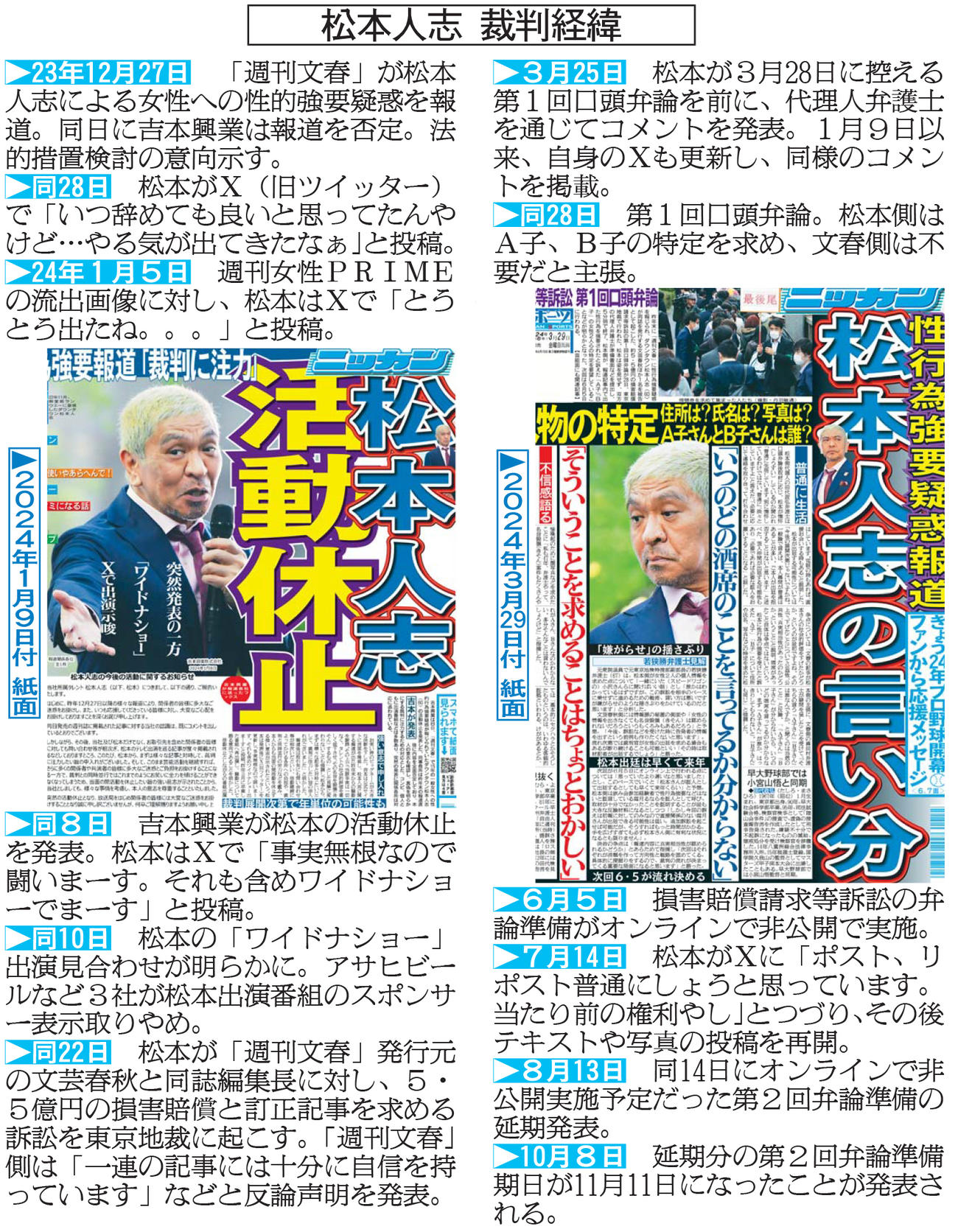 松本人志　裁判経過