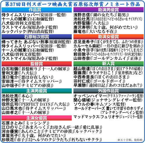 【映画大賞】主演男優賞に池松壮亮、仲野太賀、役所広司、山口馬木也、山田孝之／ノミネート一覧