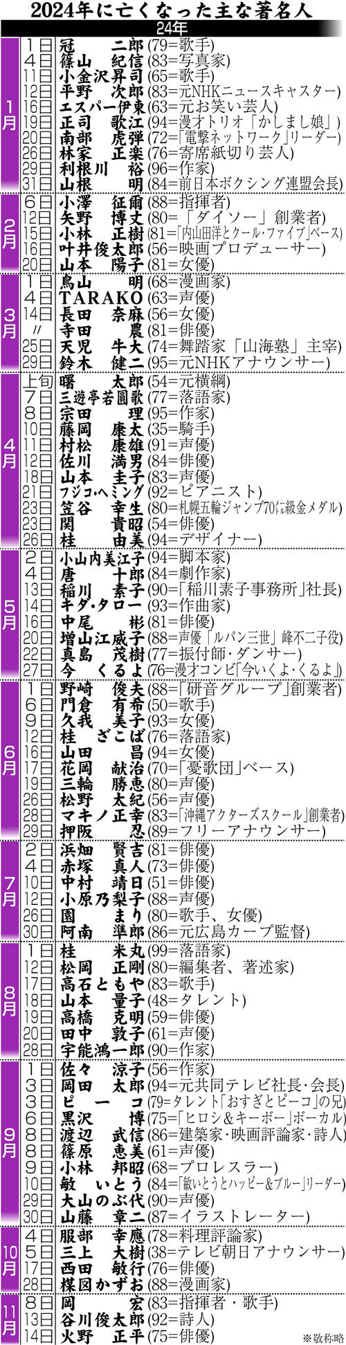 活動歴および当時の関連ビジュアル記録