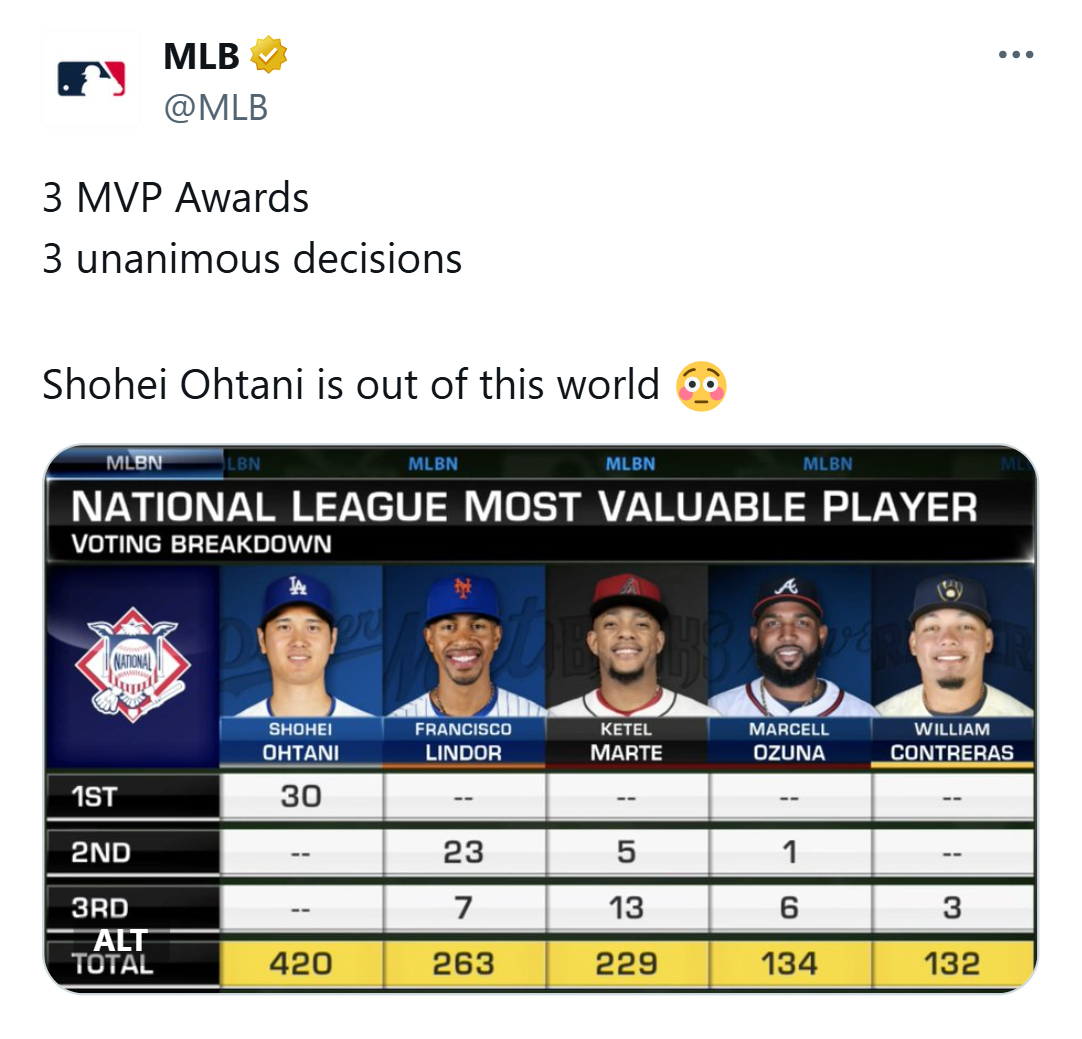 MLBの公式X（旧ツイッター）から