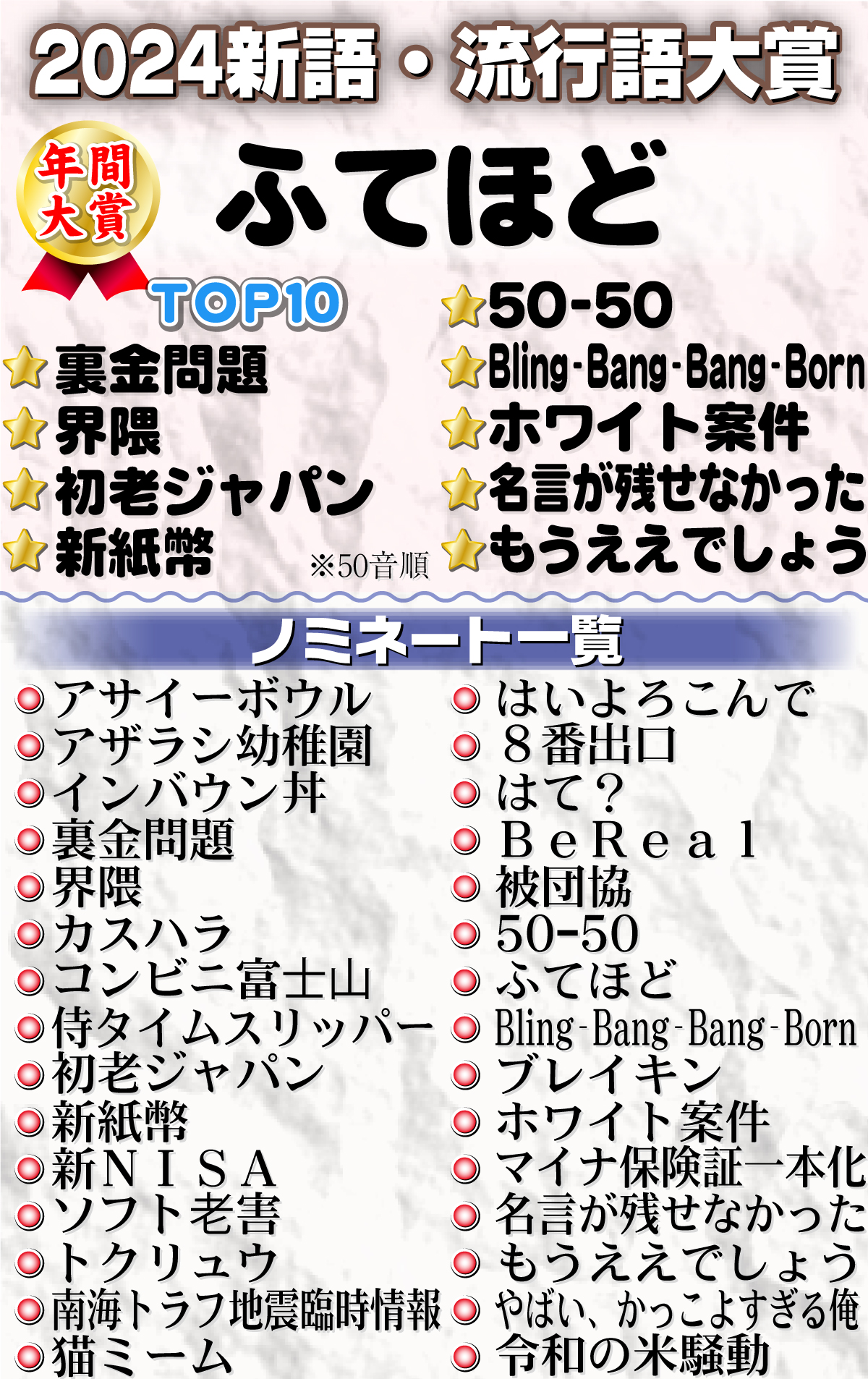【イラスト】新語・流行語大賞大賞ノミネート一覧