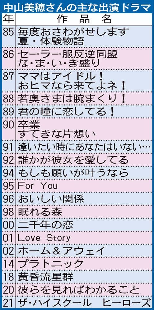 中山美穂さんの主な主演ドラマ
