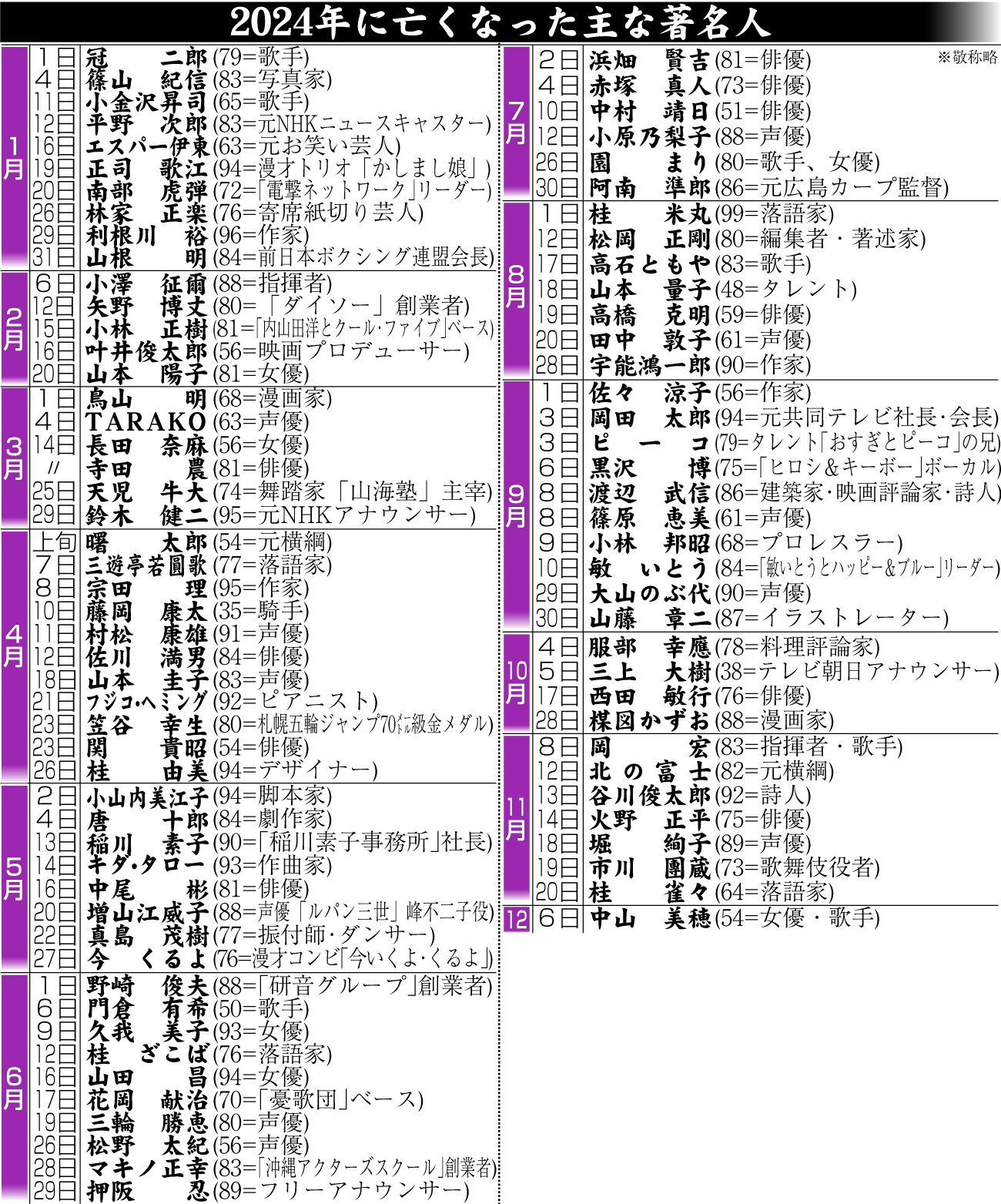 【イラスト】2024年に亡くなった著名人一覧