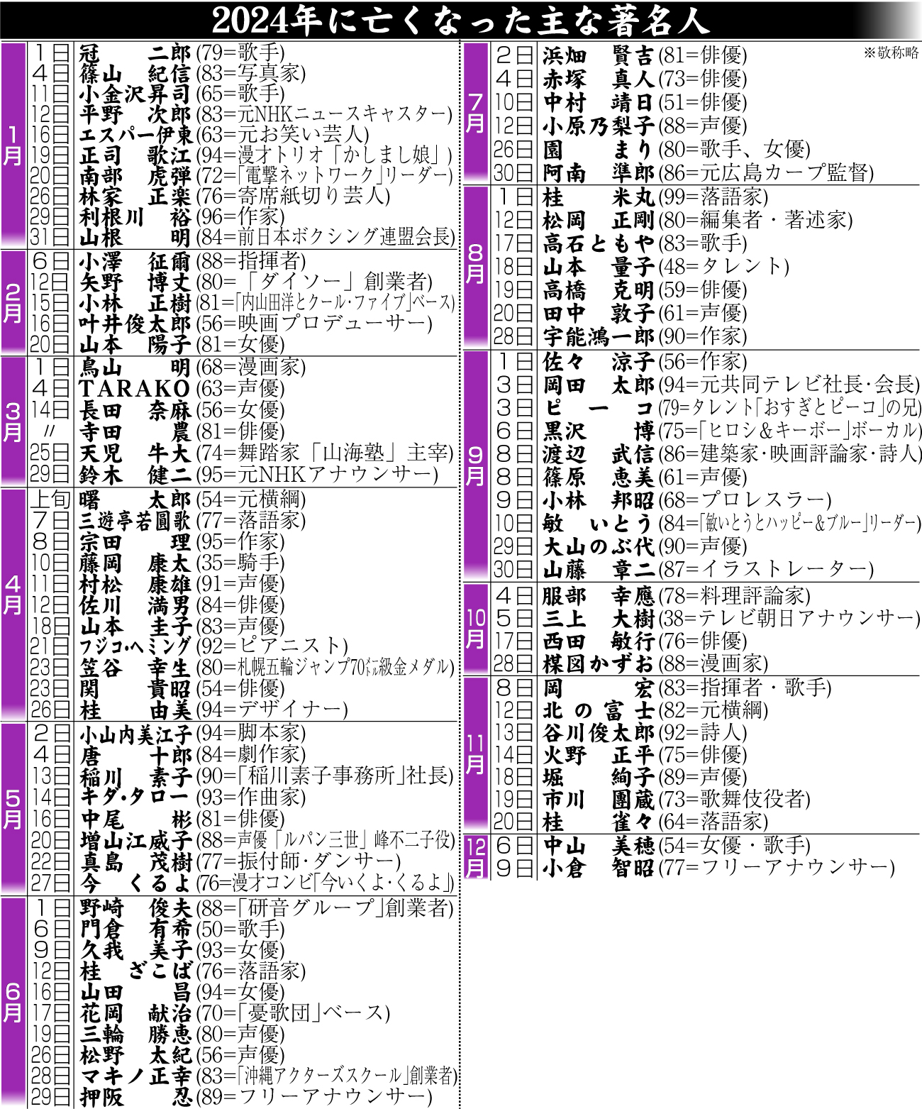 【イラスト】2024年に亡くなった著名人一覧