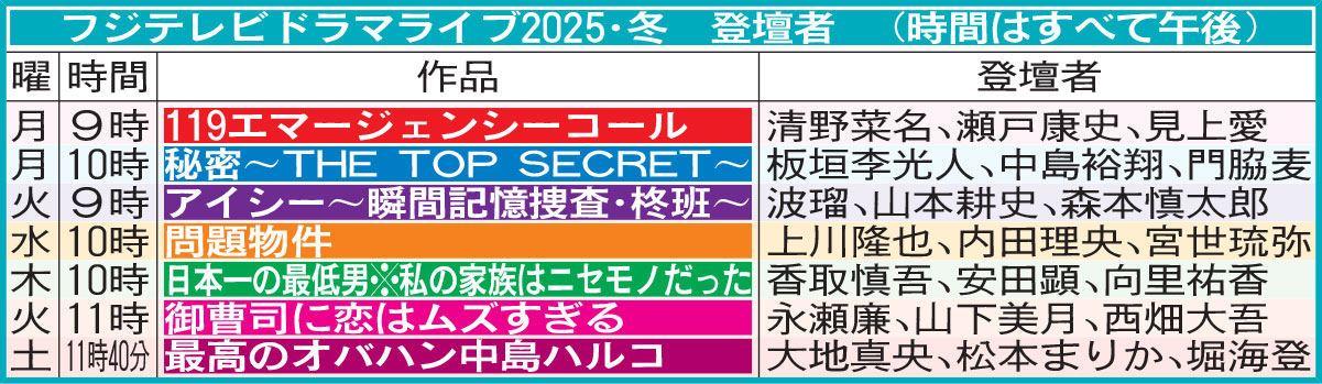フジテレビドラマライブ2025・冬　登壇者（時間はすべて午後）