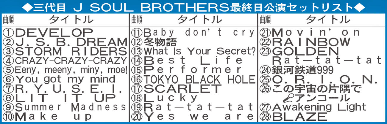 三代目　J　SOUL　BROTHERS最終日公演セットリスト