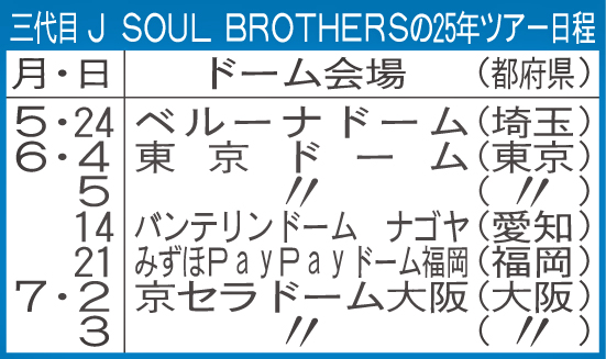 三代目　J　SOUL　BROTHERSの25年ツアー日程