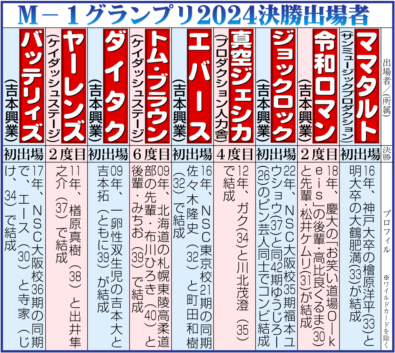 【イラスト】24年Ｍ－１グランプリ決勝出場者一覧