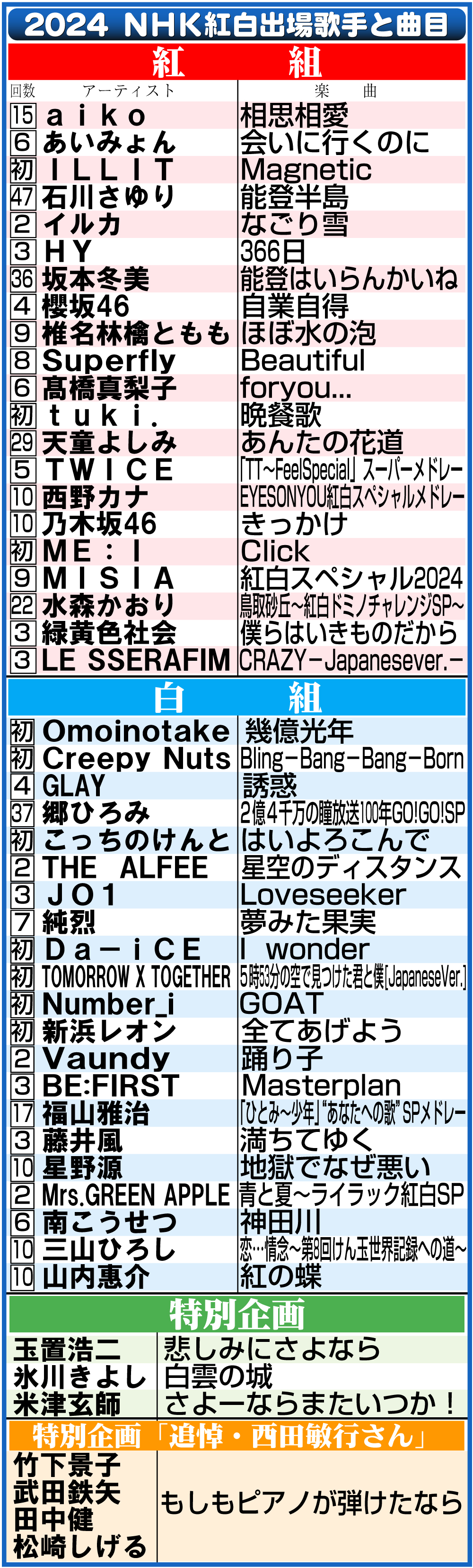 【イラスト】ＮＨＫ紅白歌合戦出場歌手と曲目