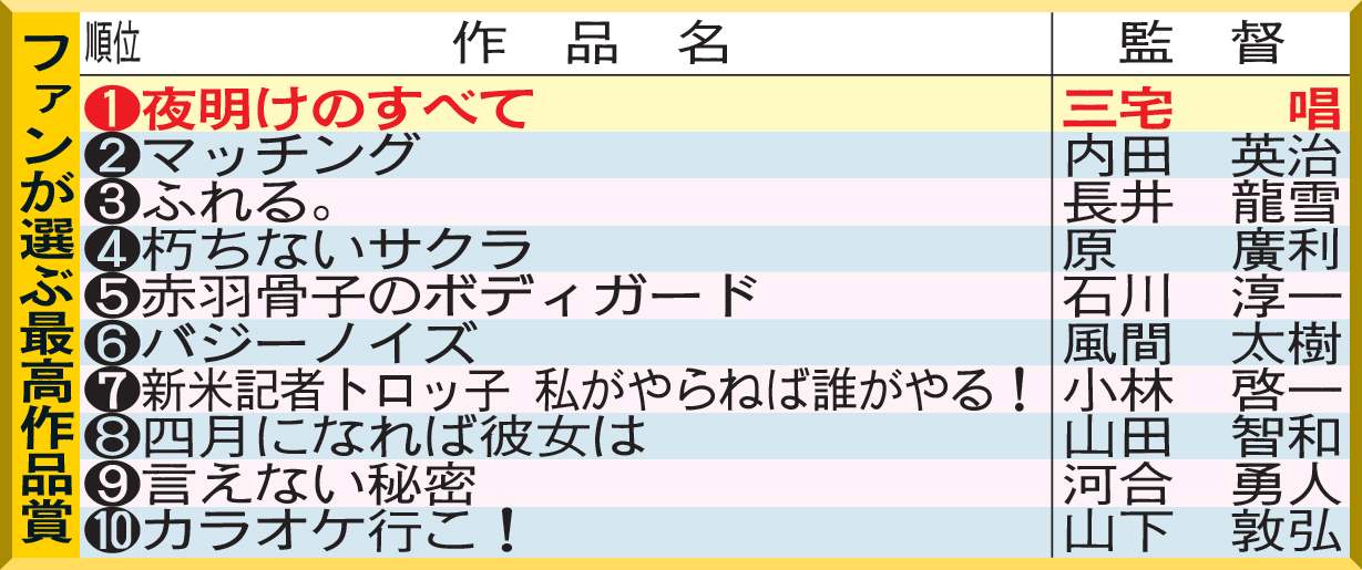 ファンが選ぶ最高作品賞