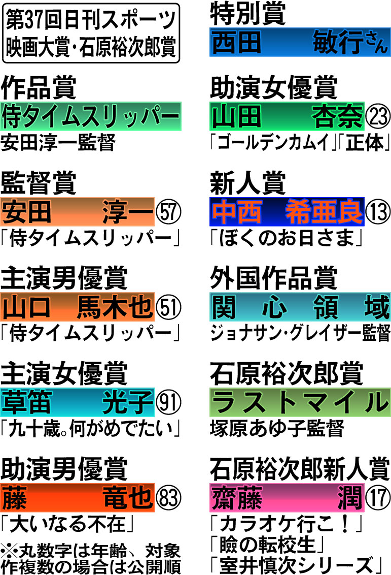 第37回日刊スポーツ映画大賞・石原裕次郎賞