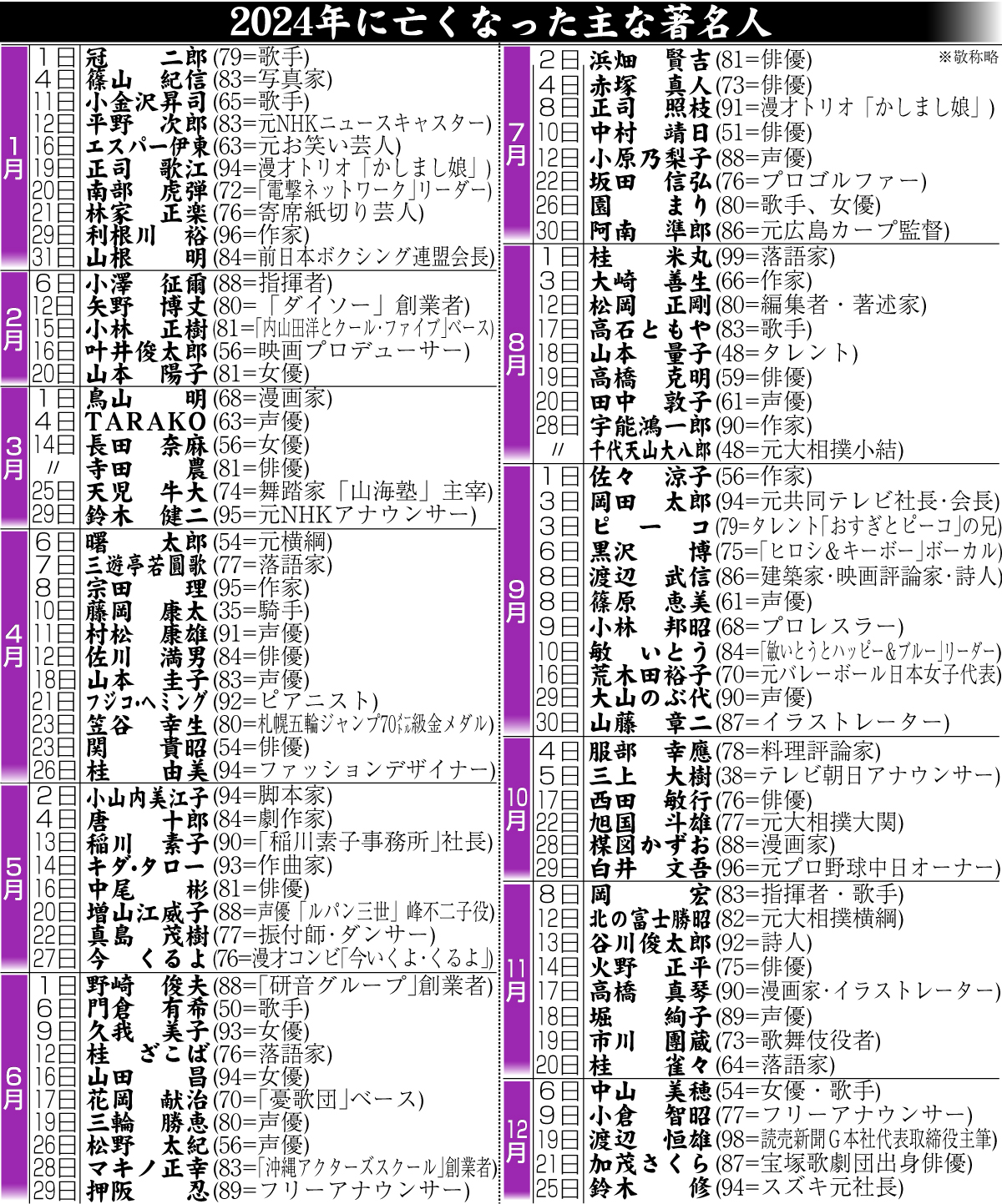 【イラスト】2024年に亡くなった著名人一覧