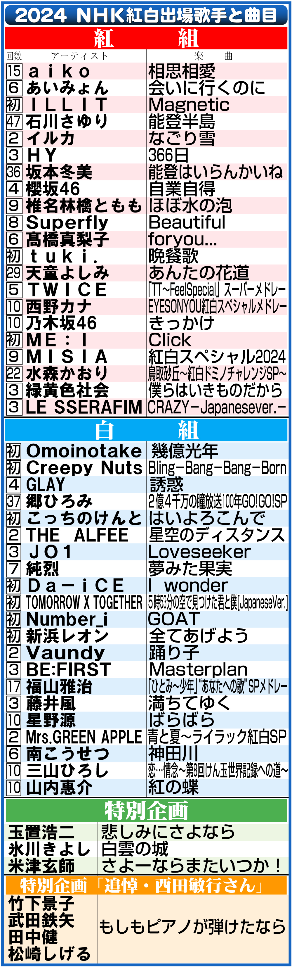 【イラスト】ＮＨＫ紅白歌合戦出場歌手と曲目