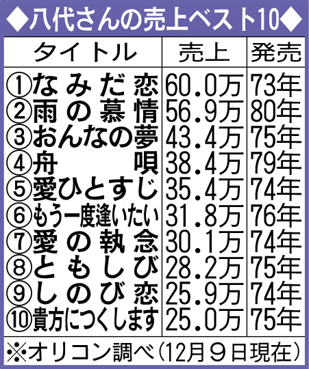 八代さんの売上ベスト10