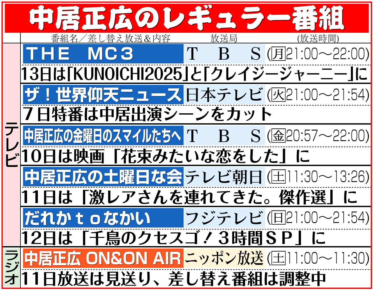 【イラスト】中居正広のレギュラー番組（ラはラジオ）