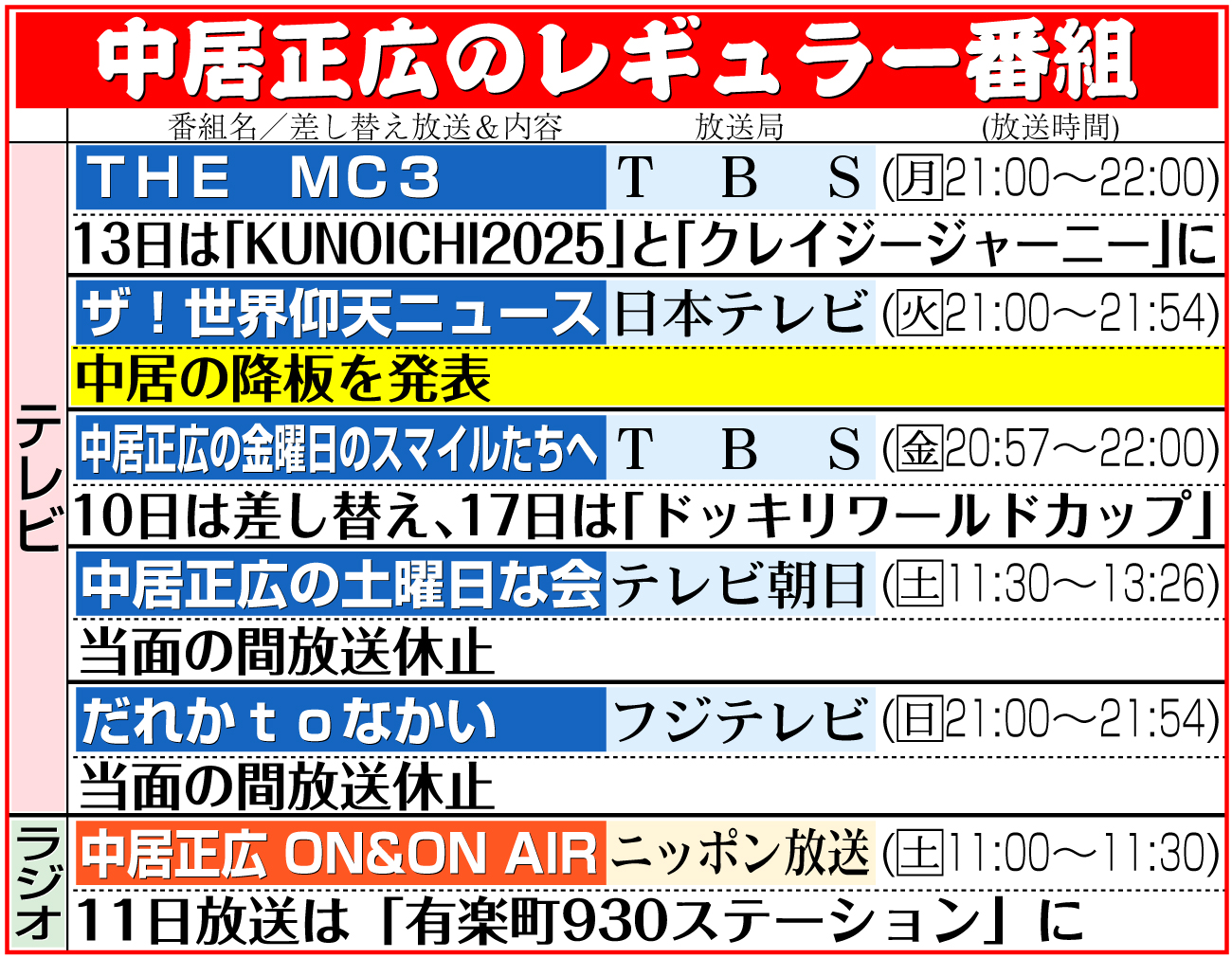 【イラスト】中居正広のレギュラー番組