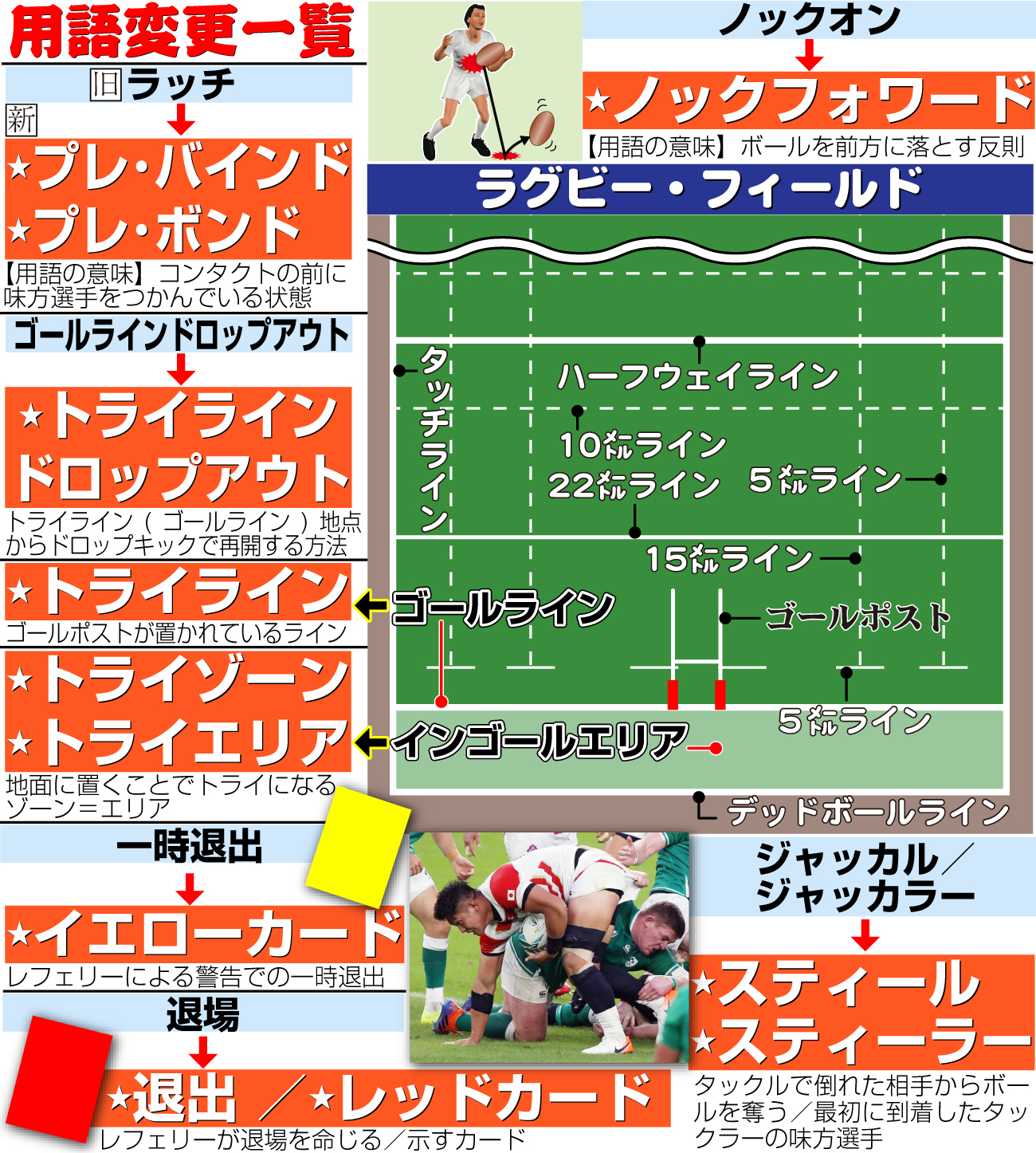 【イラスト】ラグビー用語変更一覧
