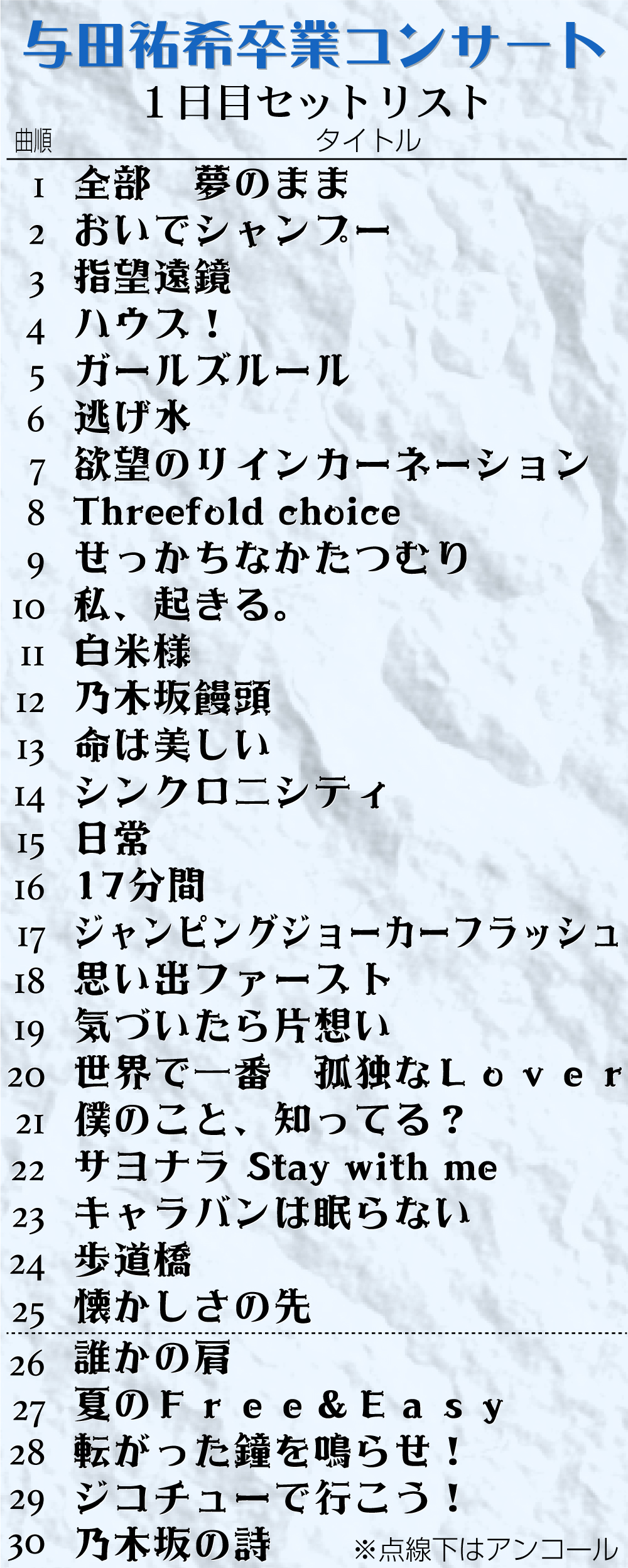 【イラスト】与田祐希卒業コンサート１日目セットリスト