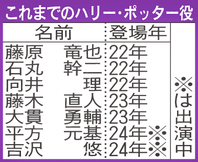 これまでのハリー・ポッター役