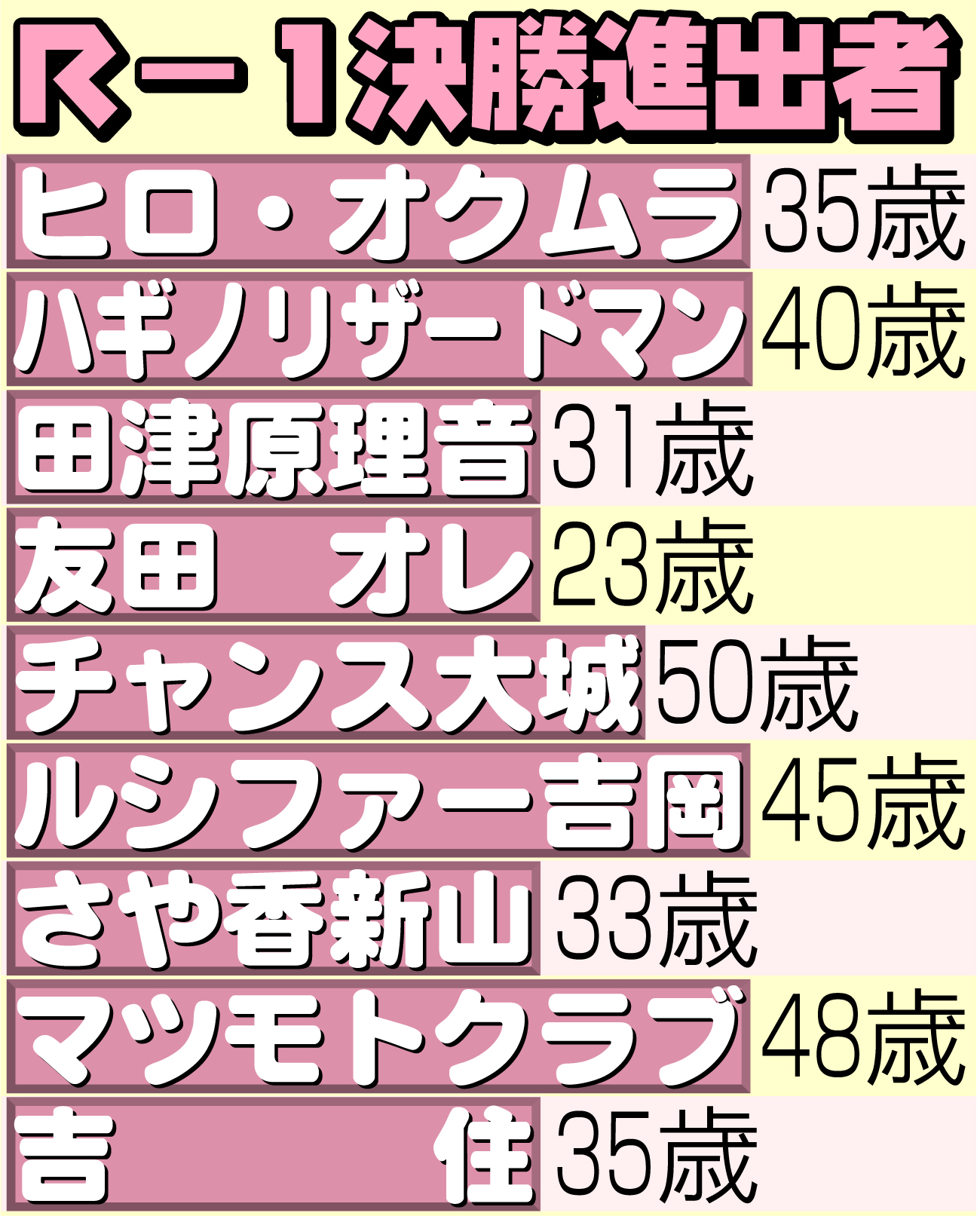 【イラスト】Ｒ１決勝進出者