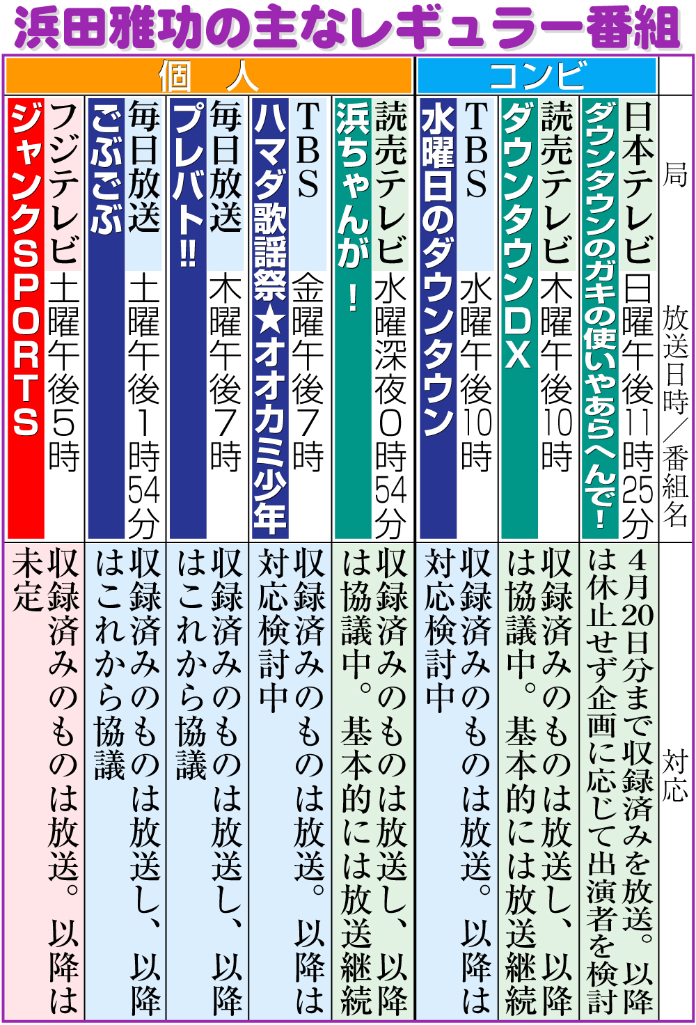 【イラスト】浜田雅功の主なレギュラー番組