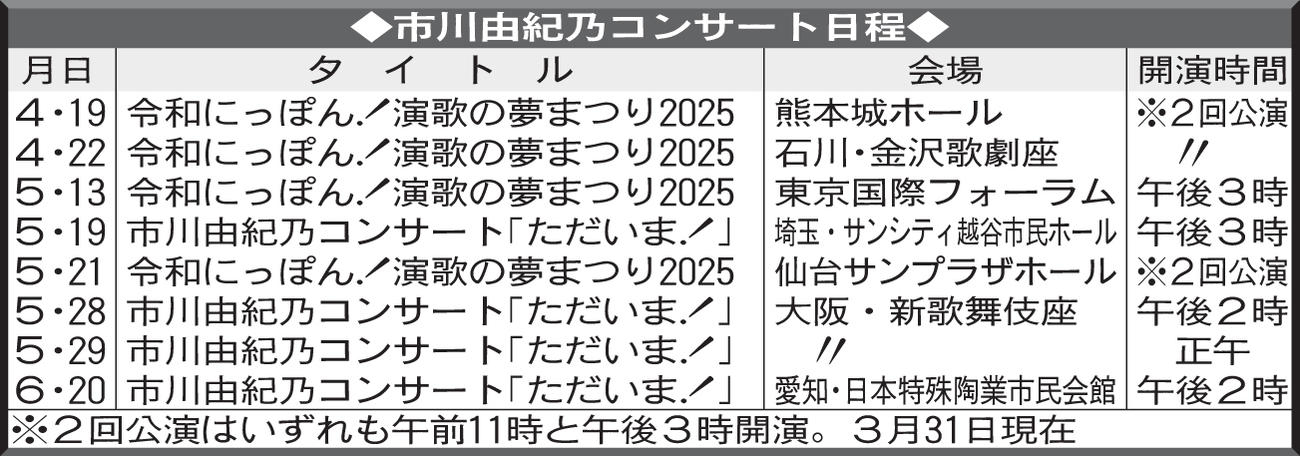 市川由紀乃コンサート日程