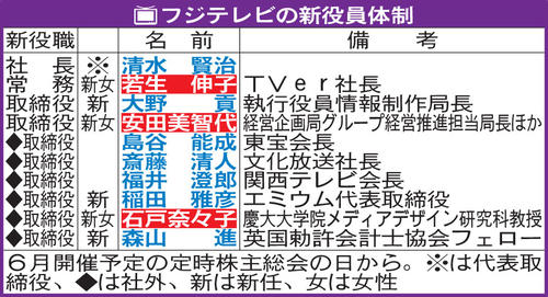 フジテレビの新役員体制