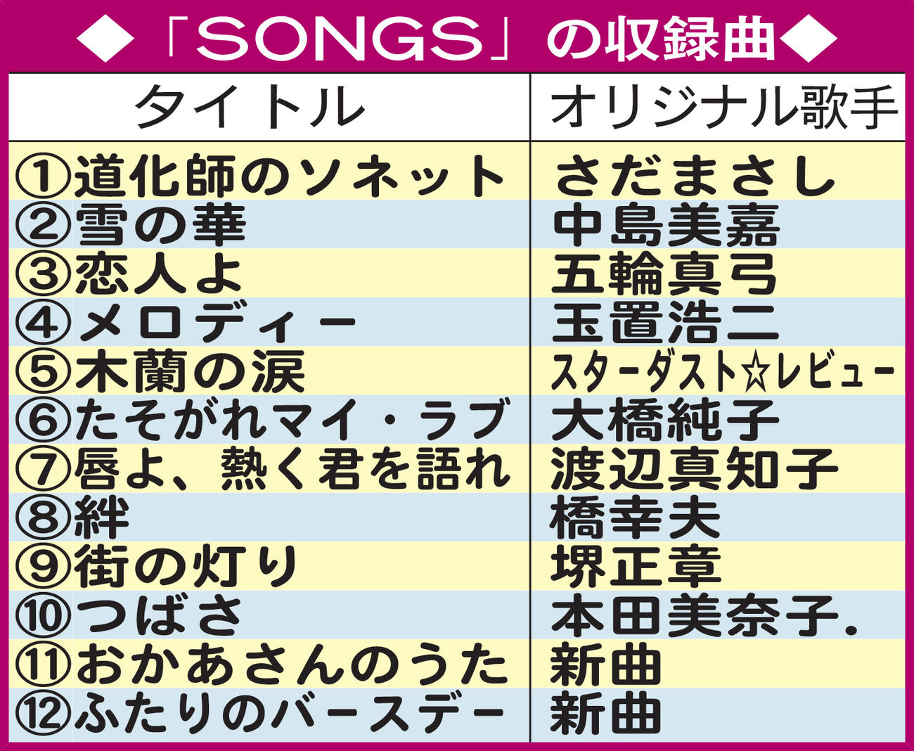 「SONGS」の収録曲