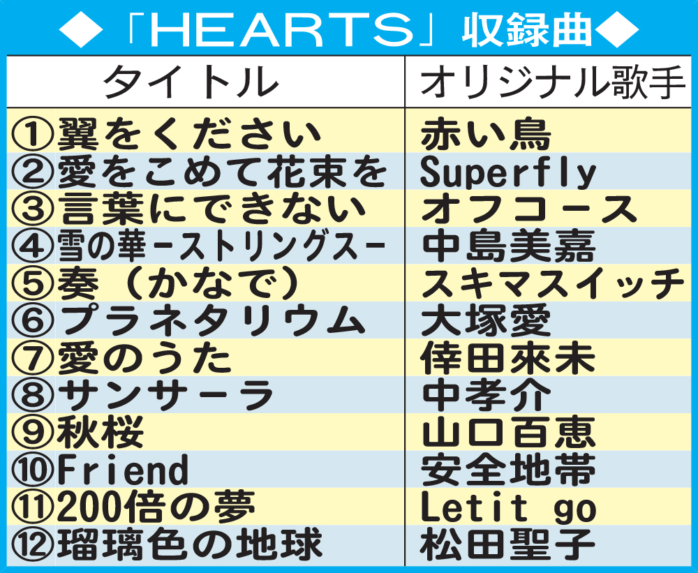 「HEARTS」収録曲