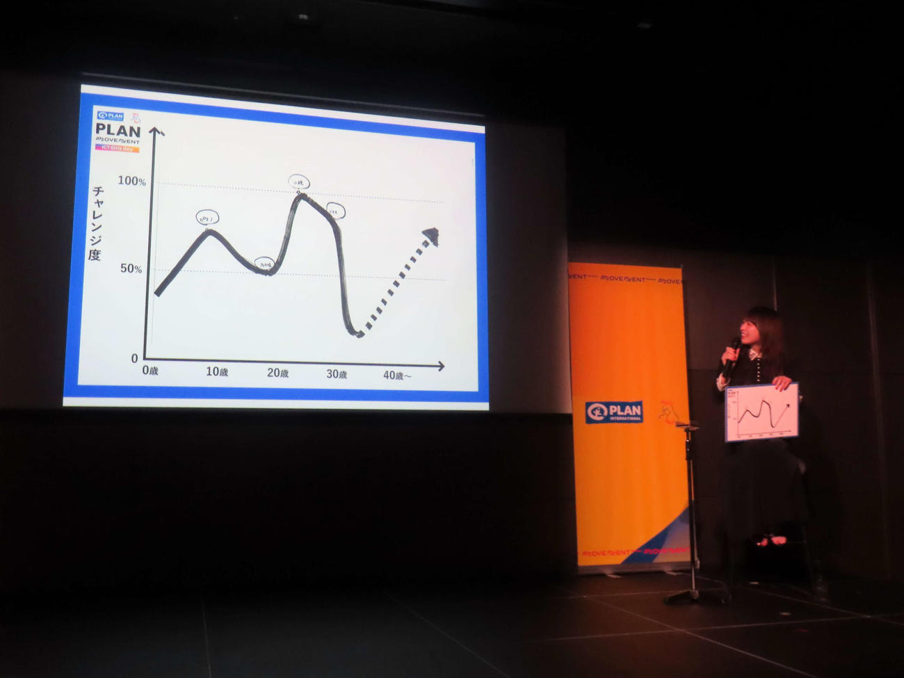 「国際ICTガールズ・デー2025イベント『ICTを味方に付けて、私の未来をひらく』」に登壇した高山一実