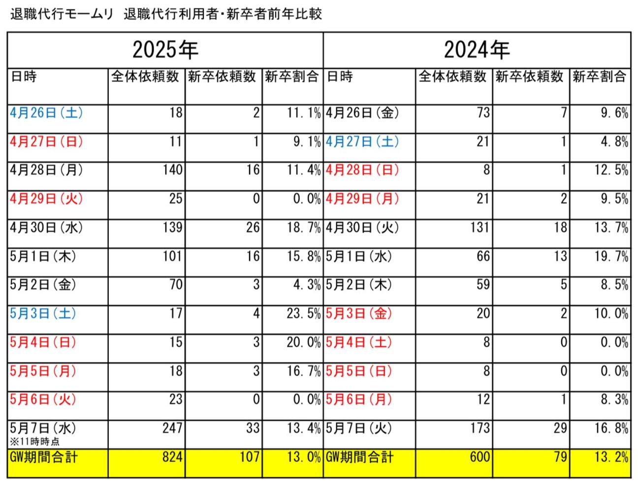 退職代行会社「モームリ」の公式Xから