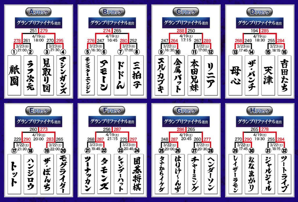 フジテレビ系「THE SECOND～漫才トーナメント～2025」ファイナリスト8組の勝ち上がり表