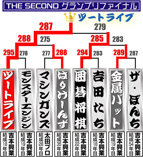 【イラスト】THE-SECOND-グランプリファイナル勝ち上がり