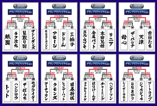 フジテレビ系「THE SECOND～漫才トーナメント～2025」ファイナリスト8組の勝ち上がり表