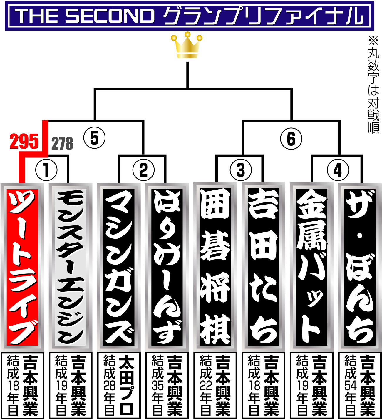 【イラスト】THE-SECOND-グランプリファイナル勝ち上がり