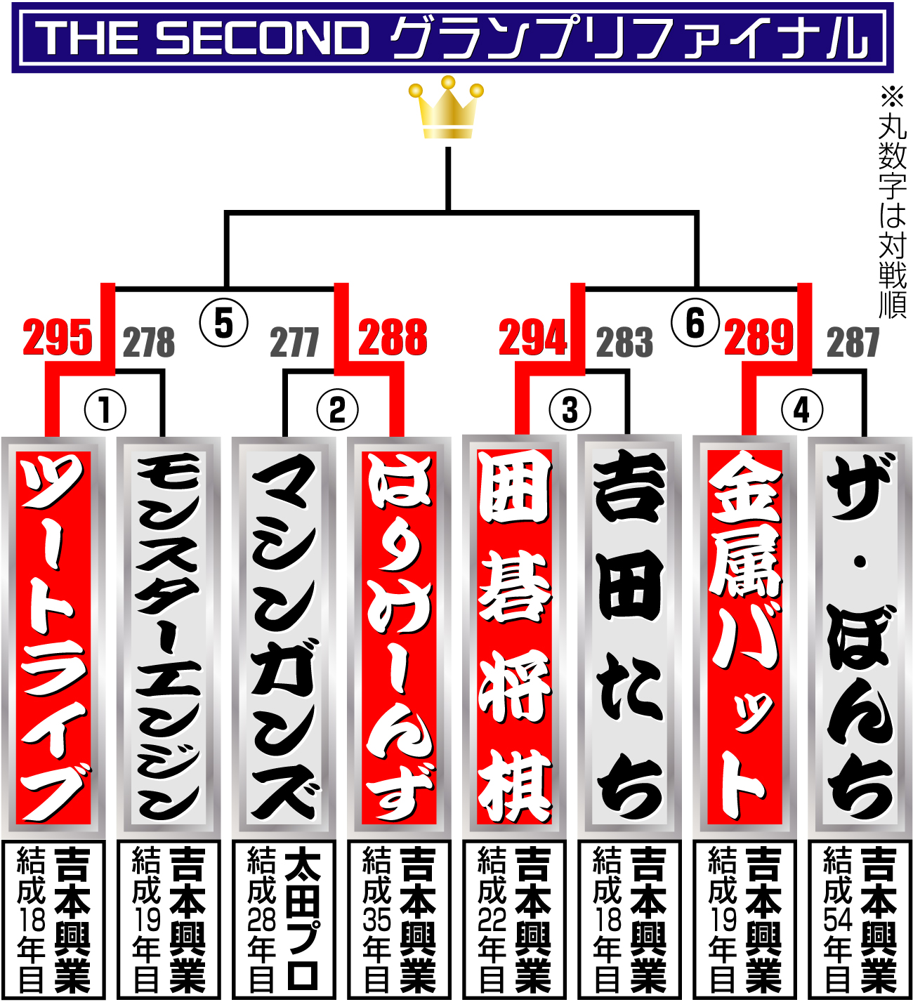 【イラスト】THE-SECOND-グランプリファイナル勝ち上がり