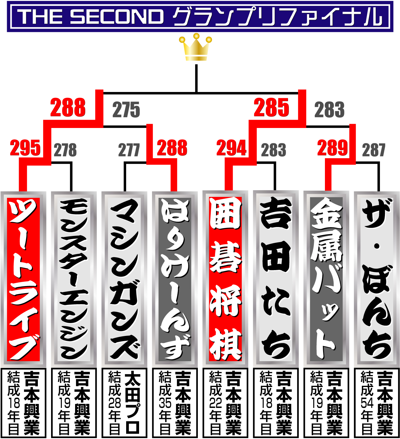 【イラスト】THE-SECOND-グランプリファイナル勝ち上がり
